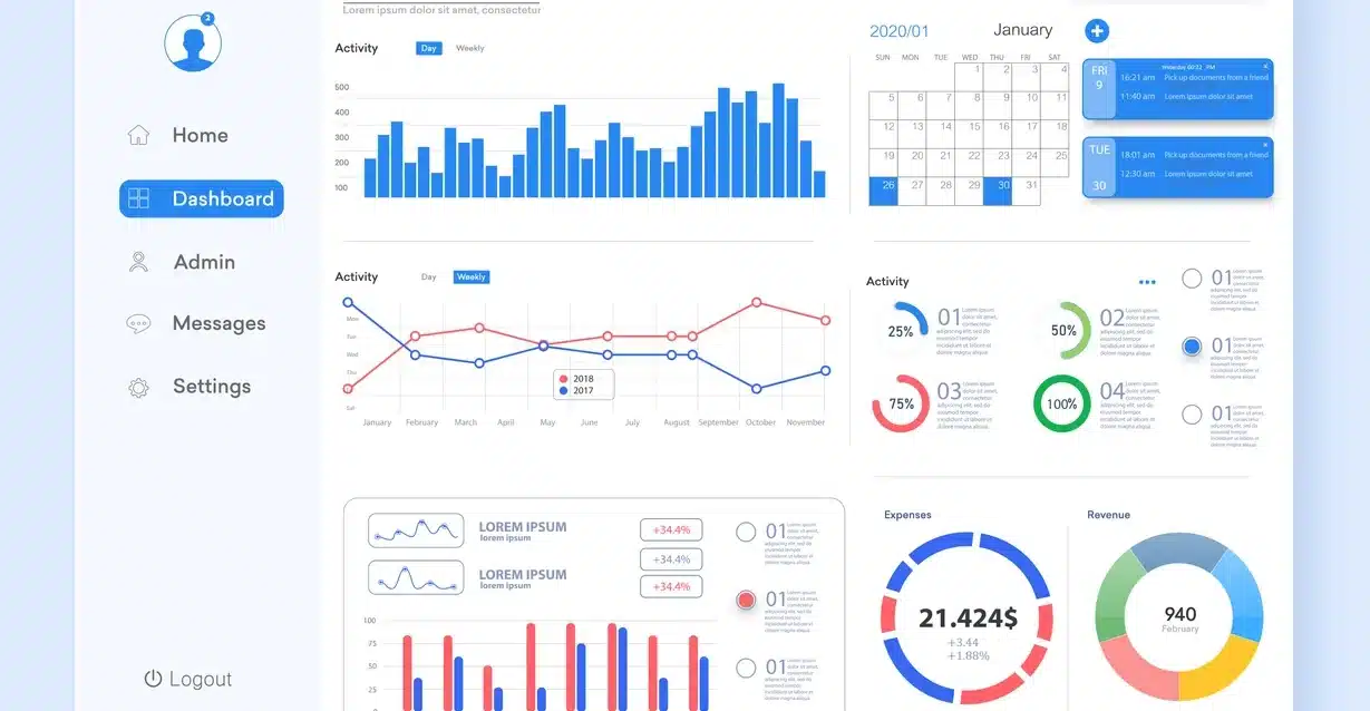 A photo showcasing Website Analytics and SEO Results brought on by Wedū Media